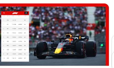 Inspiredlovers Screenshot_20220618-002856-400x240 Max Verstappen set the pace in second practice but his title rival Charles Leclerc kept him honest as he.... Boxing Sports  Sebastian Vettel Max Verstappen Lewis Hamilton Lando Norris George Russell F1 News Daniel Ricciardo Charles Leclerc 